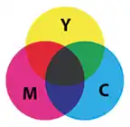 cmyk logo