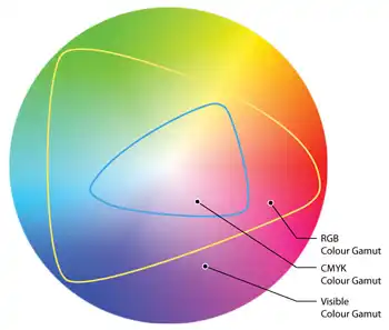 rgb vs cmyk colour gamut